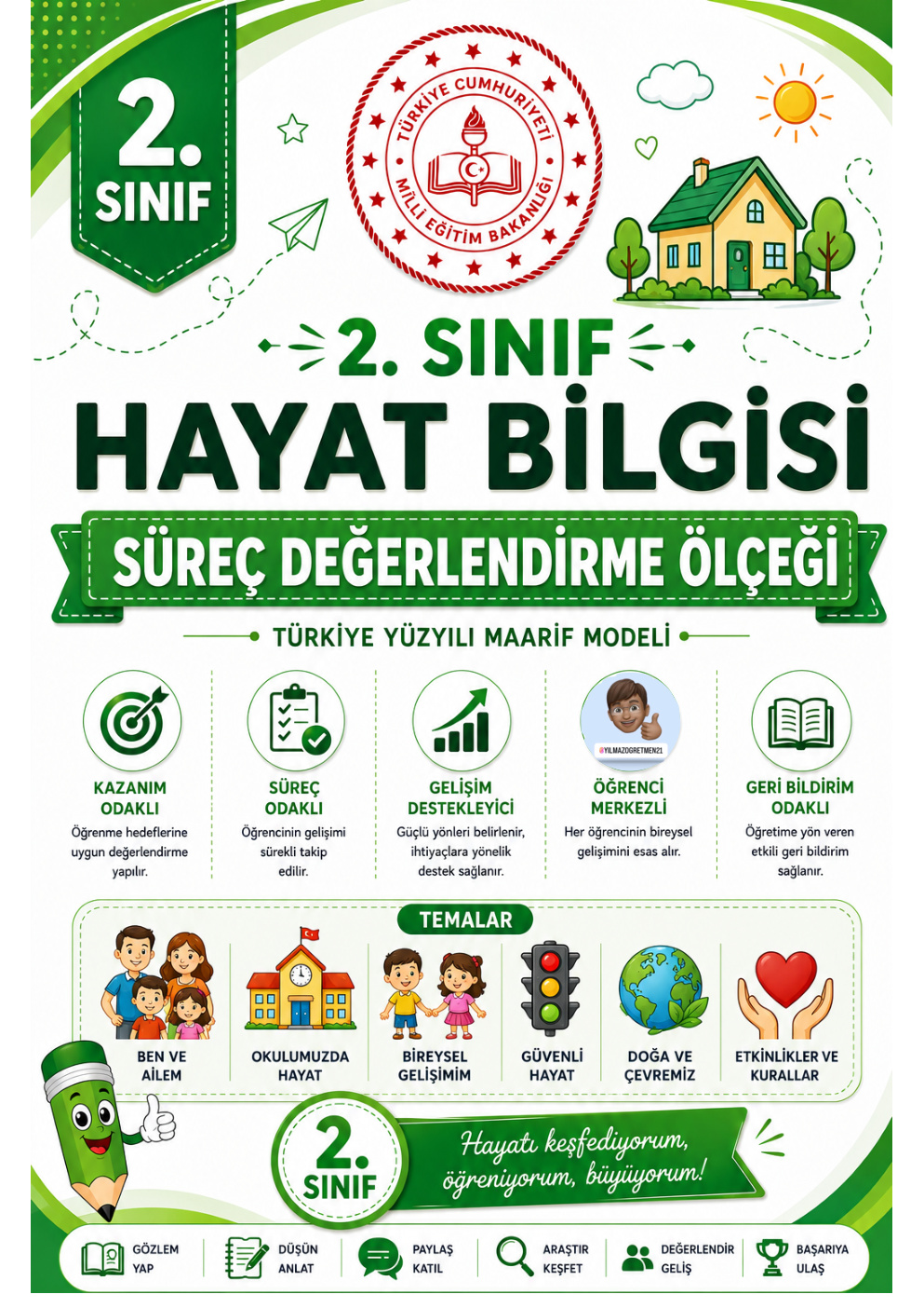 2. Sınıf Hayat Bilgisi Dersi Süreç Değerlendirme Ölçekleri